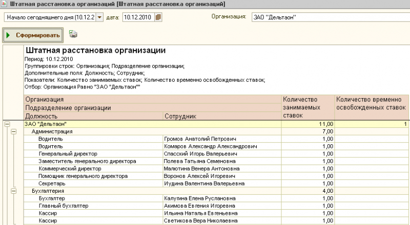 Кадровая расстановка образец