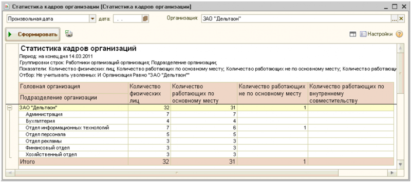 Цели в отчете кадров за год пример